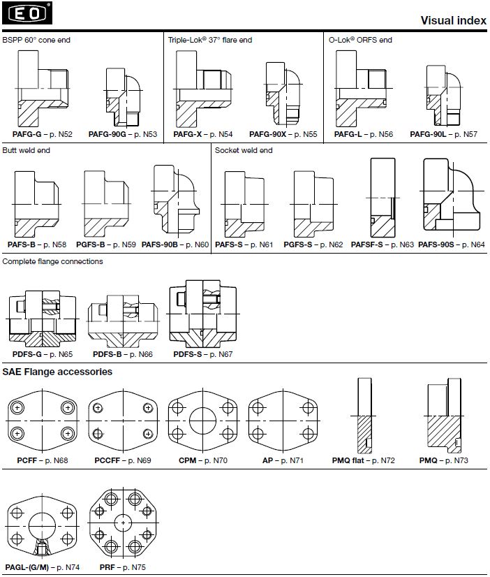 Hydraulic Flanges-577 стр..JPG