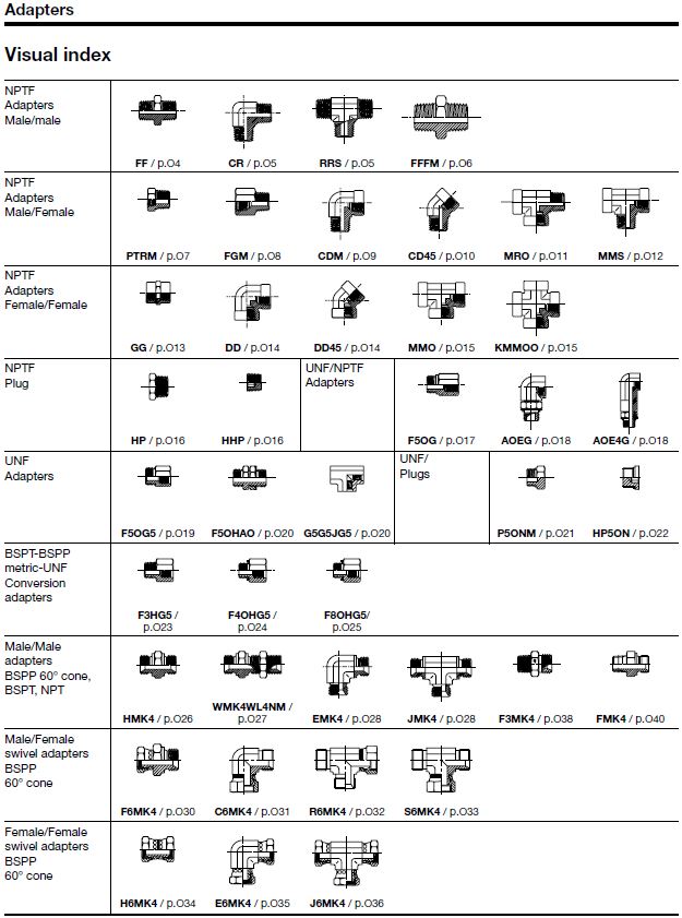Adapters-664 стр..JPG